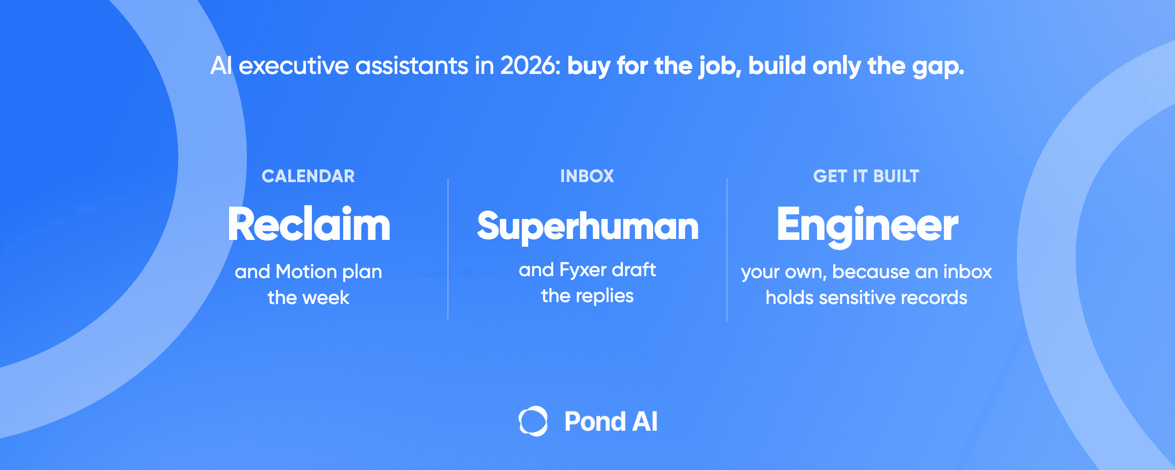 Pond cover reading: AI executive assistants in 2026, buy for the job and build only the gap. Calendar: Reclaim and Motion plan the week. Inbox: Superhuman and Fyxer draft the replies. Get it built: your own engineer, because an inbox holds sensitive records.