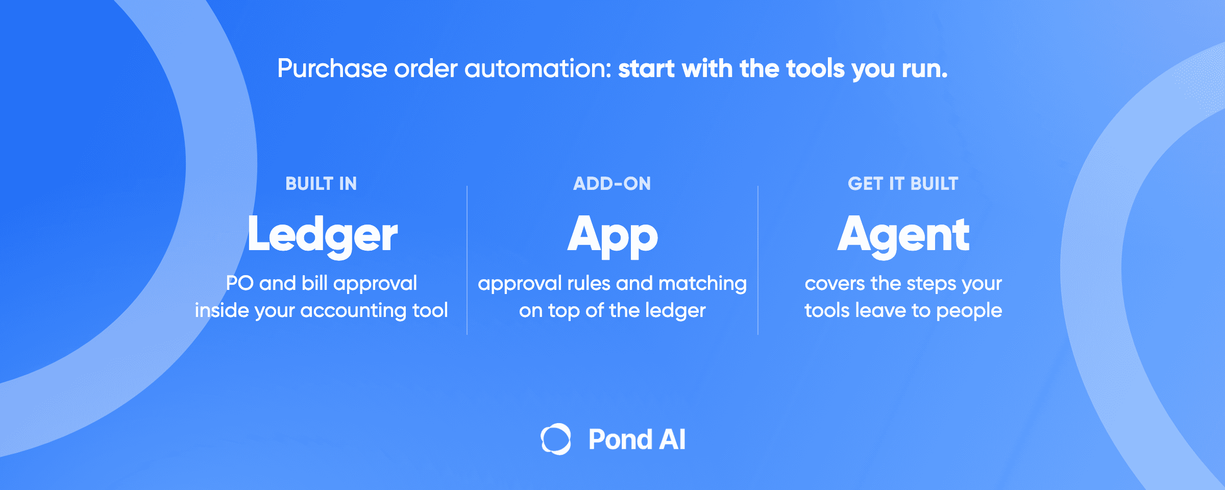 Pond AI cover: purchase order automation, comparing approval built into the ledger, an add-on approval app, and a custom agent